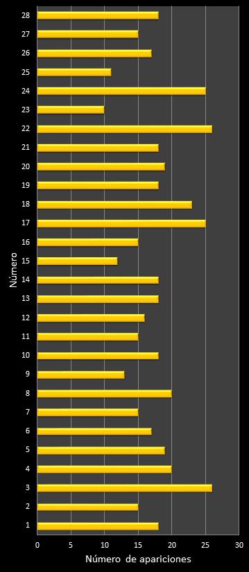 estadisticas chispazo frecuencia de aparicion numeros naturales class=