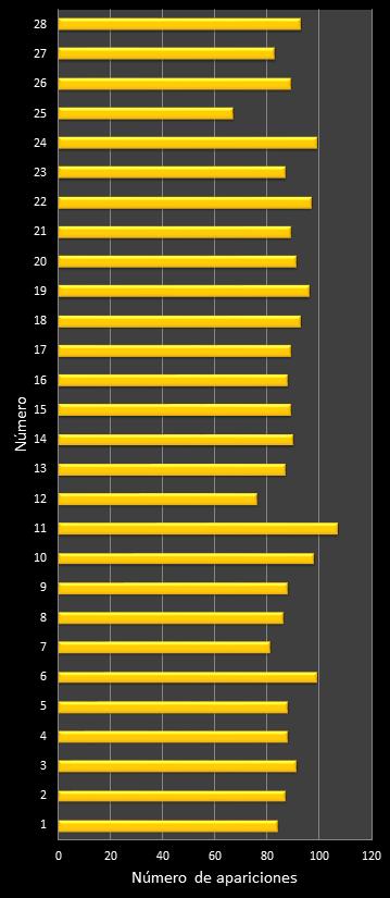 estadisticas chispazo frecuencia de aparicion numeros naturales class=