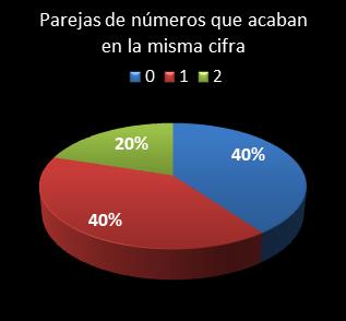 estadisticas melate parejas de numeros que acaban en la misma cifra