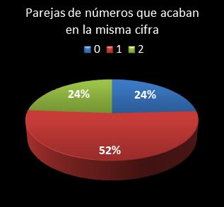 estadisticas melate parejas de numeros que acaban en la misma cifra