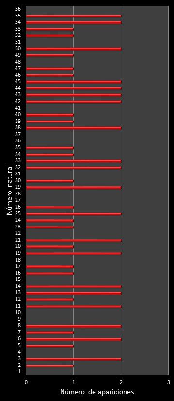 estadisticas melate frecuencia de aparicion numeros naturales class=