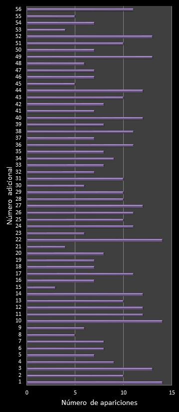 estadisticas melate frecuencia de aparicion numero adicional class=