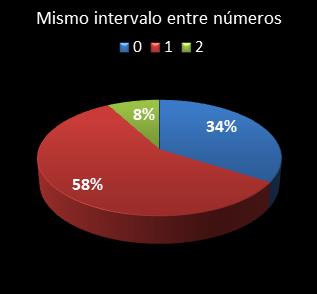 estadisticas melate retro mismo intervalo entre nmeros