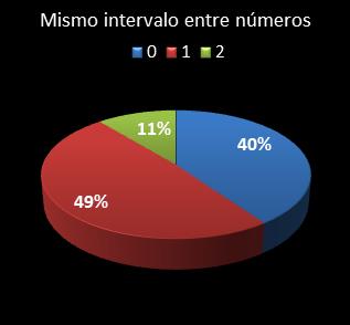 estadisticas melate retro mismo intervalo entre nmeros