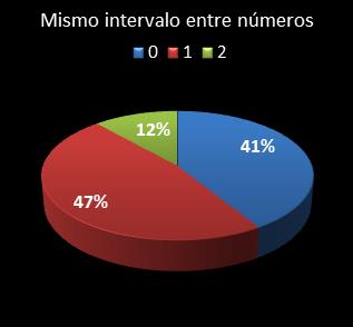 estadisticas melate retro mismo intervalo entre nmeros