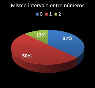 estadisticas melate retro mismo intervalo entre nmeros