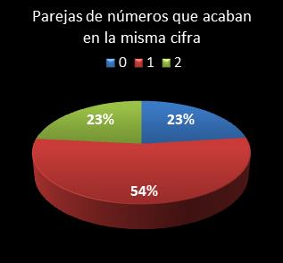 estadisticas melate retro parejas de numeros que acaban en la misma cifra