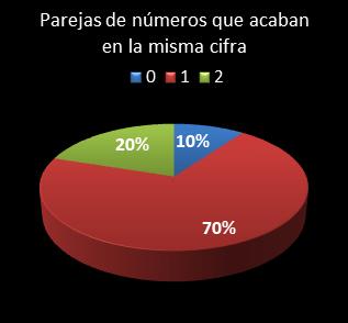 estadisticas melate retro parejas de numeros que acaban en la misma cifra