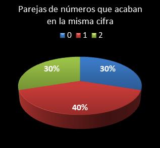 estadisticas melate retro parejas de numeros que acaban en la misma cifra