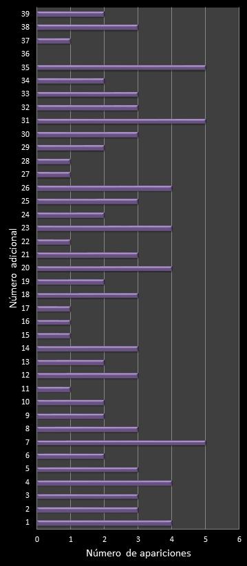 estadisticas melate retro frecuencia de aparicion numero adicional class=