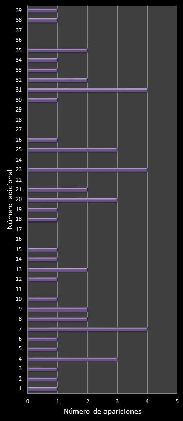 estadisticas melate retro frecuencia de aparicion numero adicional class=