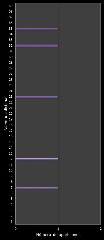 estadisticas melate retro frecuencia de aparicion numero adicional class=
