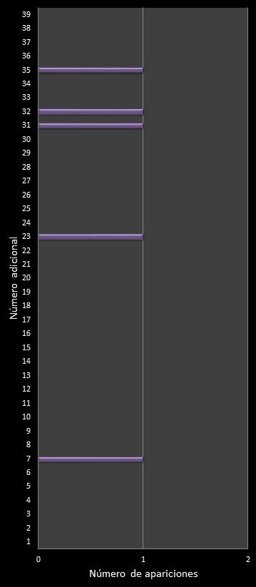 estadisticas melate retro frecuencia de aparicion numero adicional class=