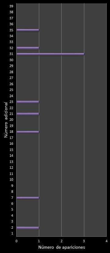estadisticas melate retro frecuencia de aparicion numero adicional class=
