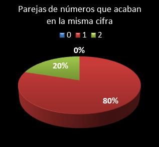 estadisticas melate revancha parejas de numeros que acaban en la misma cifra