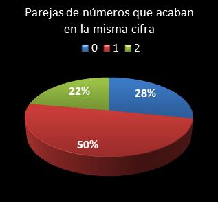 estadisticas melate revancha parejas de numeros que acaban en la misma cifra