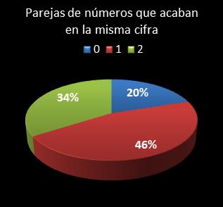 estadisticas melate revanchita parejas de numeros que acaban en la misma cifra