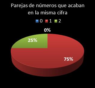 estadisticas melate revanchita parejas de numeros que acaban en la misma cifra
