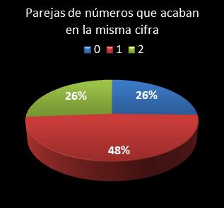 estadisticas melate revanchita parejas de numeros que acaban en la misma cifra