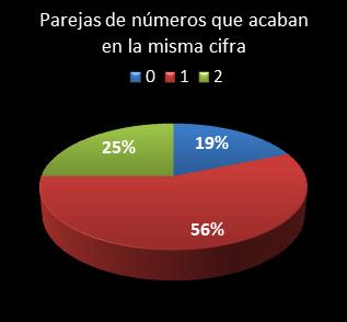estadisticas melate revanchita parejas de numeros que acaban en la misma cifra