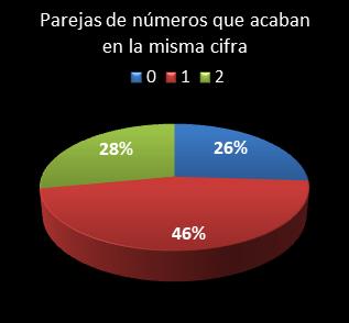 estadisticas melate revanchita parejas de numeros que acaban en la misma cifra