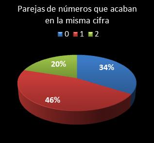 estadisticas melate revanchita parejas de numeros que acaban en la misma cifra