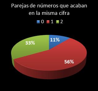 estadisticas melate revanchita parejas de numeros que acaban en la misma cifra