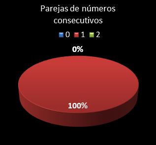 estadisticas melate revanchita parejas de numeros consecutivos