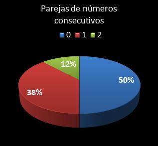 estadisticas melate revanchita parejas de numeros consecutivos