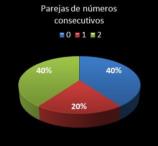 estadisticas melate revanchita parejas de numeros consecutivos